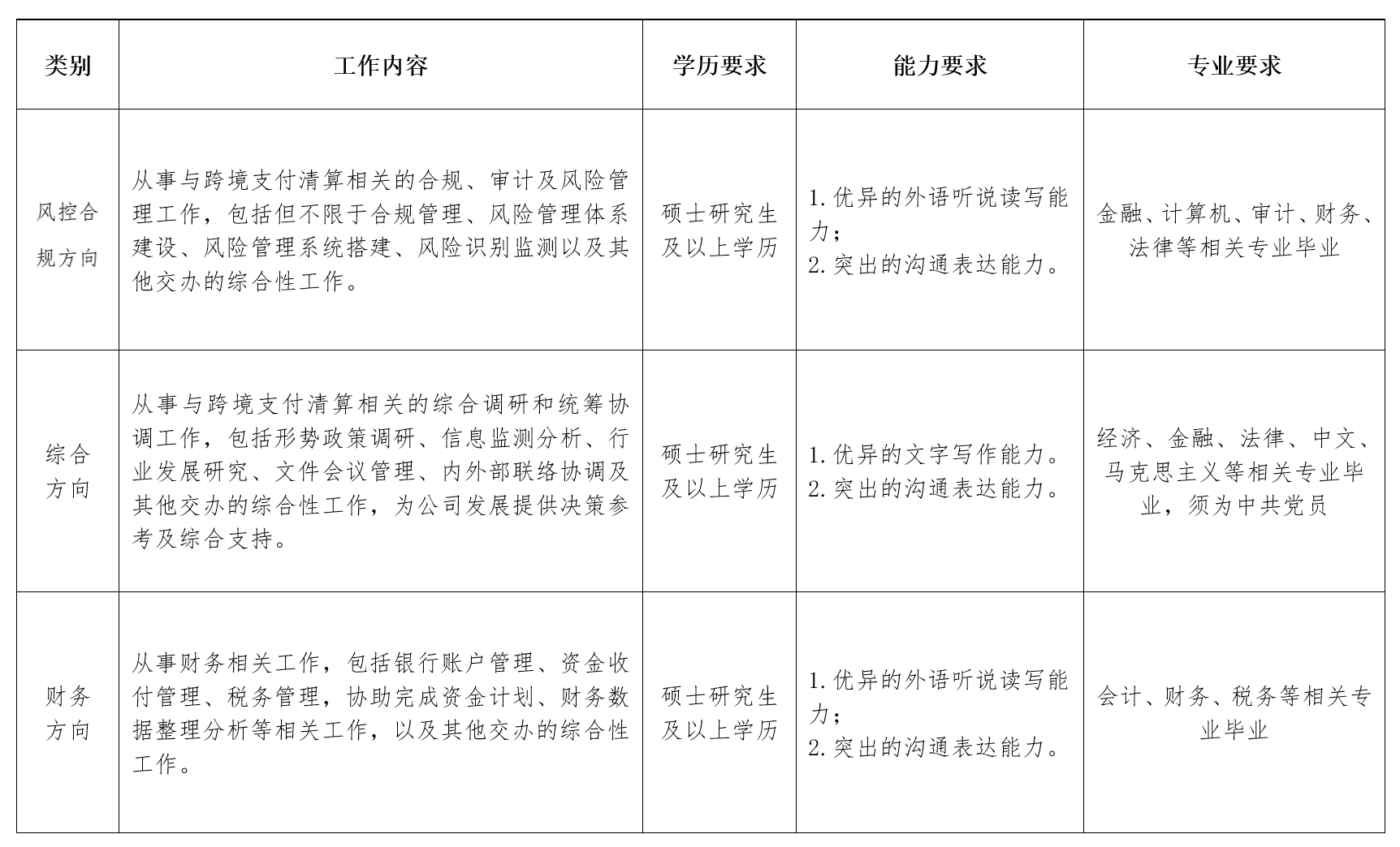 2025届中国人民银行跨境银行间支付清算应届毕业生招聘公告