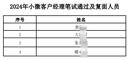 2024年小微客户经理笔试通过及复面人员名单.pdf