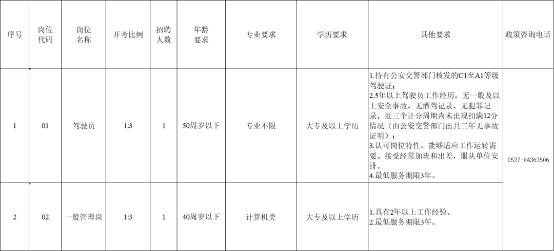 招聘岗位及人数