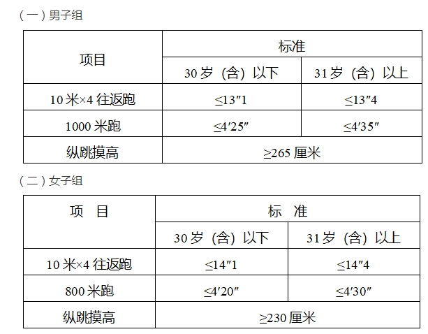 厦门