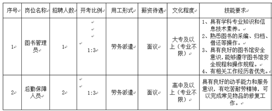 岗位