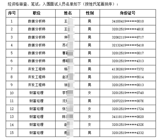 2024年高淳农商银行社会招聘入围面试人员名单（11.11）