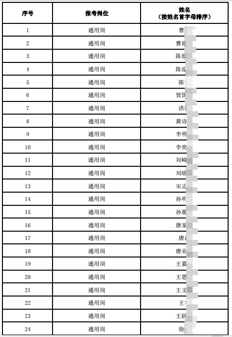 2025年射阳农村商业银行秋季校园招聘进入面试人员名单