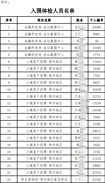 入围体检人员名单