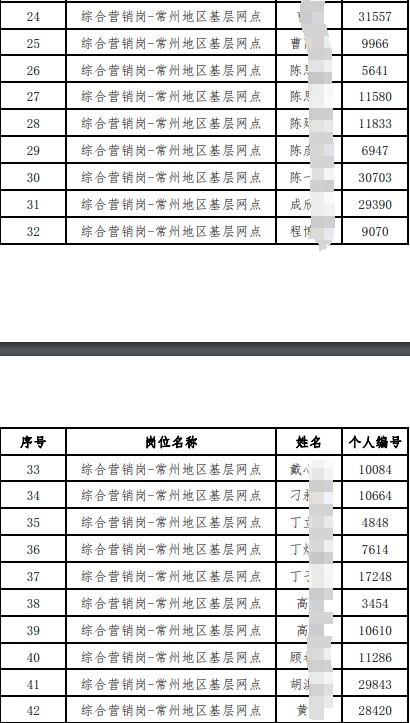 入围体检人员名单