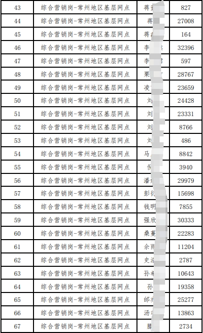 入围体检人员名单