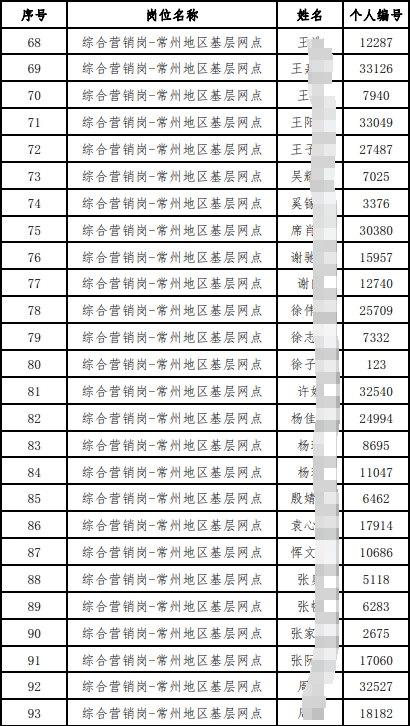 入围体检人员名单