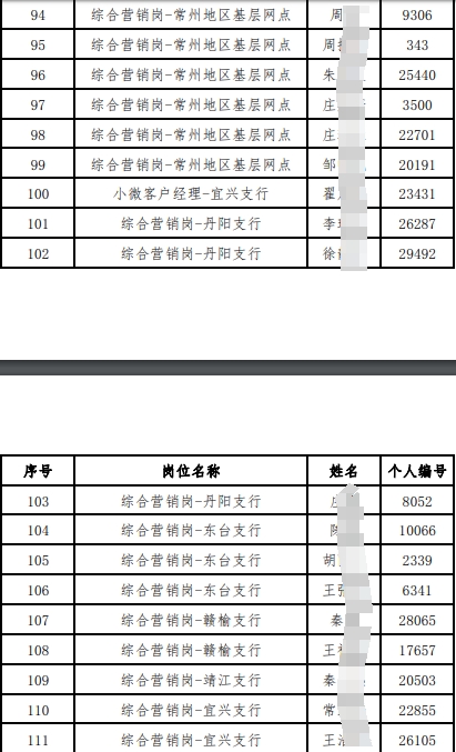 入围体检人员名单