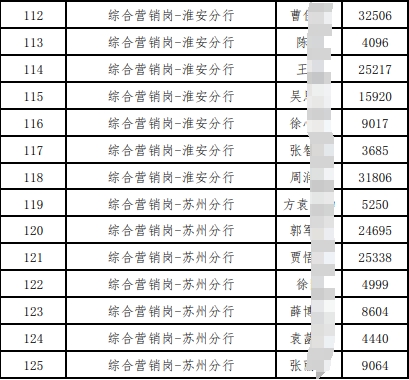 入围体检人员名单