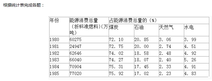 资料