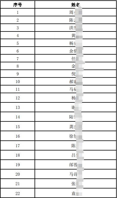 2024年社会招聘面试人员名单