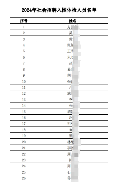 2024年社会招聘入围体检人员名单.pdf