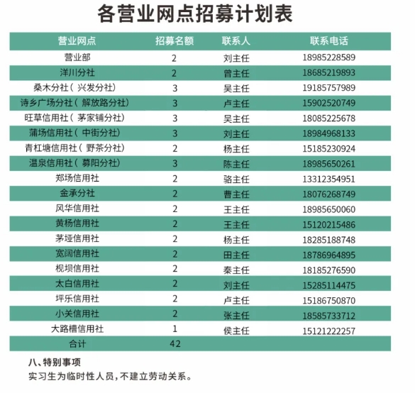 2025年绥阳农信联社实习生招募公告