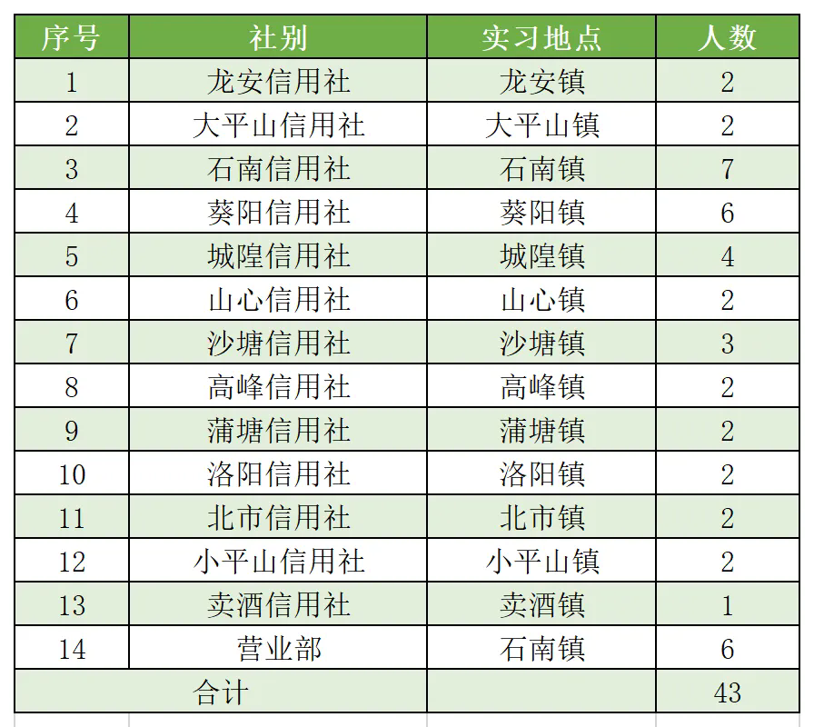 兴业县辖区各营业网点