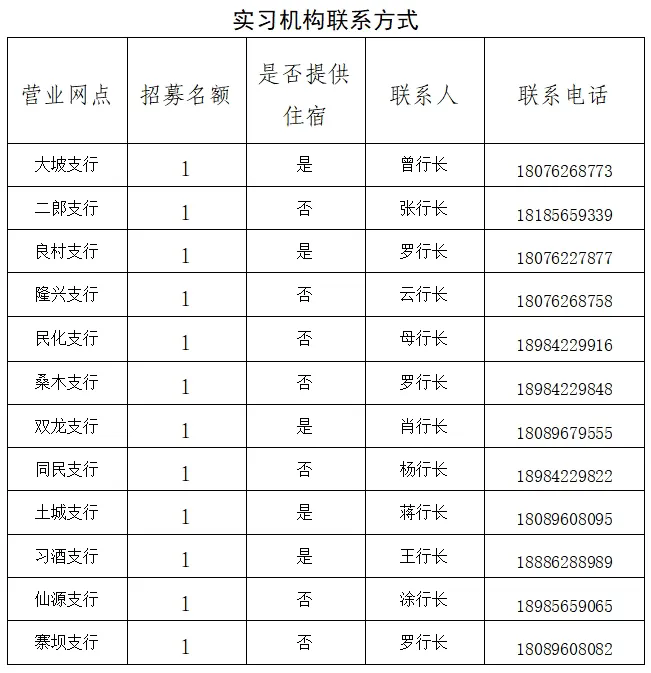 2025年习水农商银行实习生招募通告