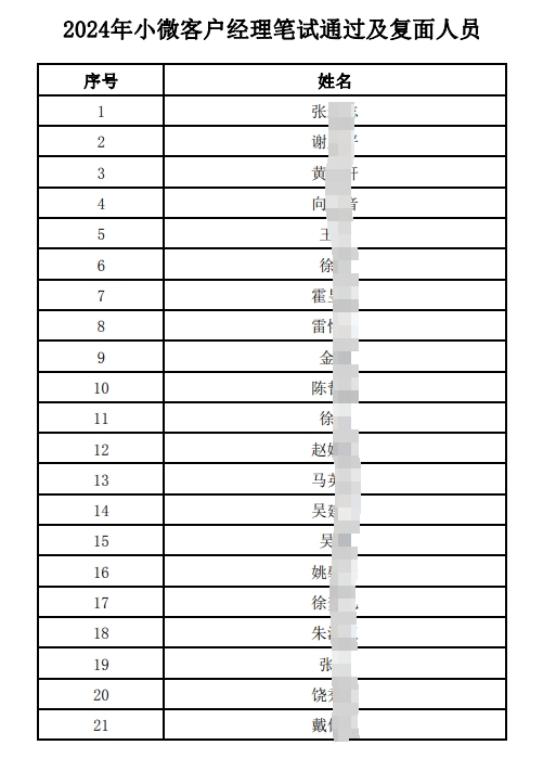 　　2024年小微客户经理笔试通过及复面人员名单