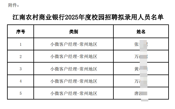 附件:江南农村商业银行2025年度校园招聘拟录用人员名单