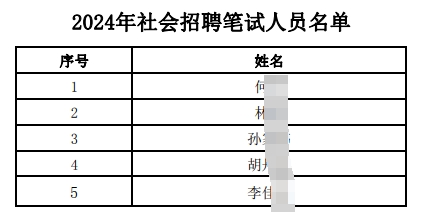 2024年社会招聘笔试人员名单