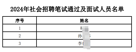 2024年社会招聘笔试通过及面试人员名单