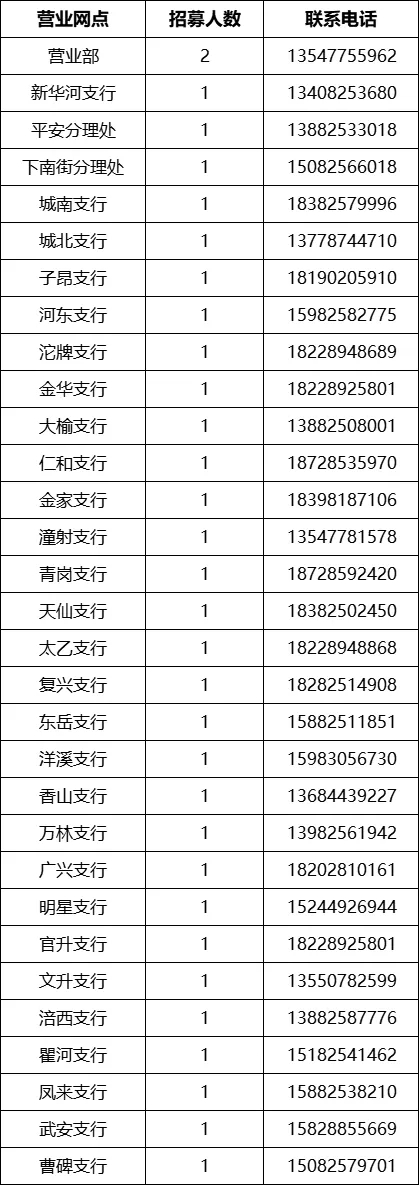 2025年射洪农商银行招募寒假大学实习生公告