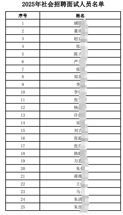 2025年江南农村商业银行社会招聘拟面试人员公布