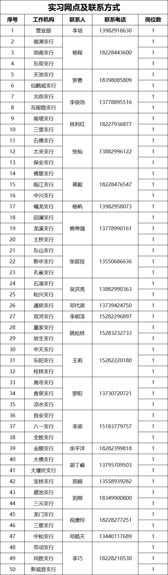 实习网点及联系电话