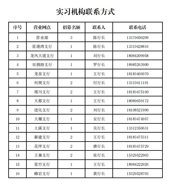 2025年凤冈农商银行招募寒假实习生公告实习机构