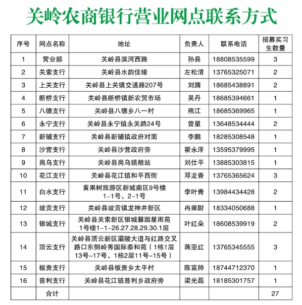 2025年关岭农商银行实习生寒假体验招募公告