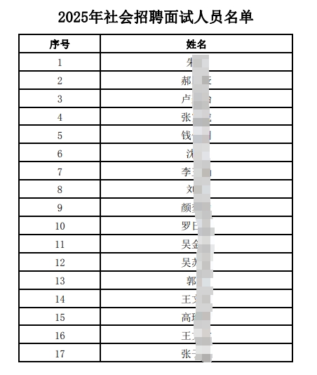 　　2025年社会招聘面试人员名单.pdf