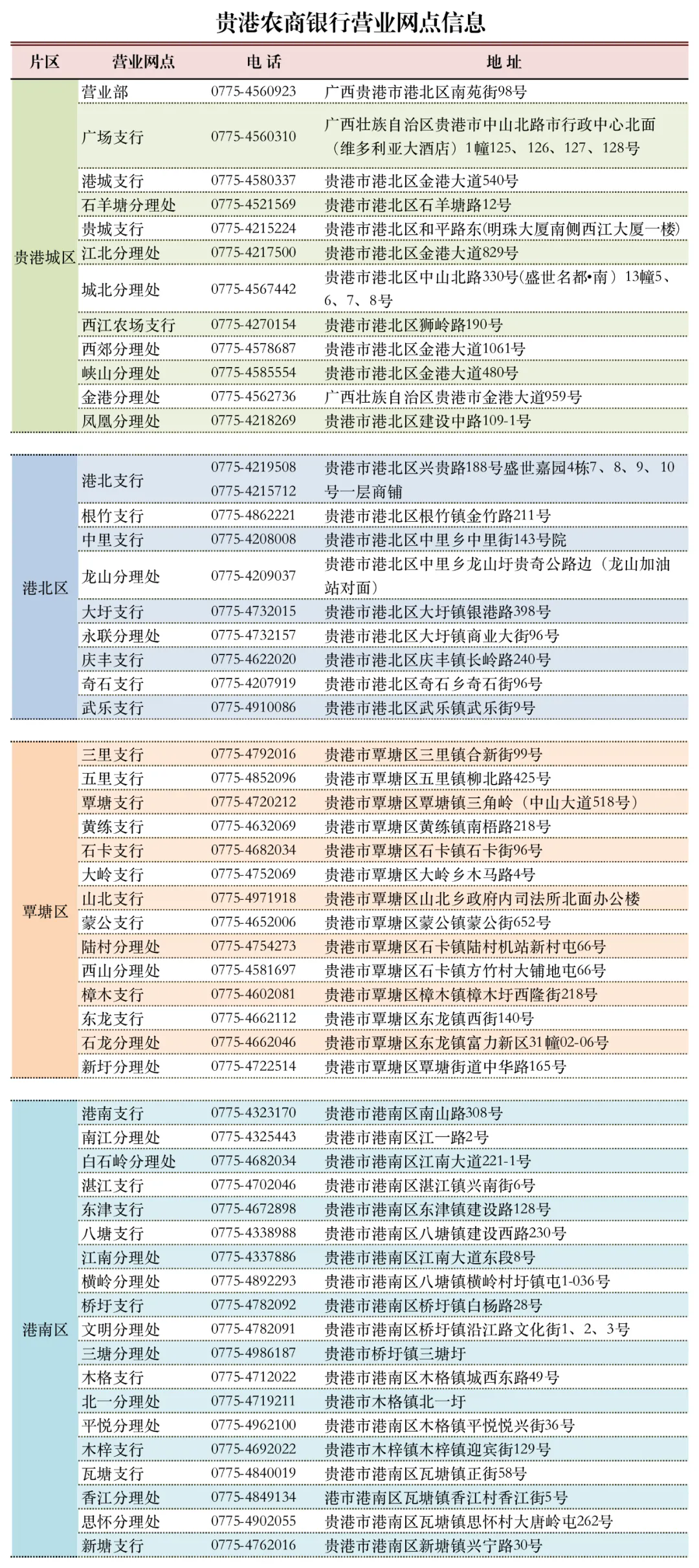 2025年广西贵港农村商业银行寒假实习生招募启事