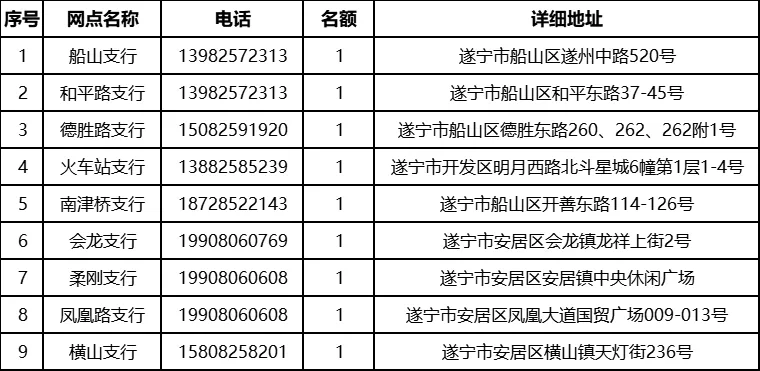 2025年遂宁农商银行大学生寒假社会实践活动启事