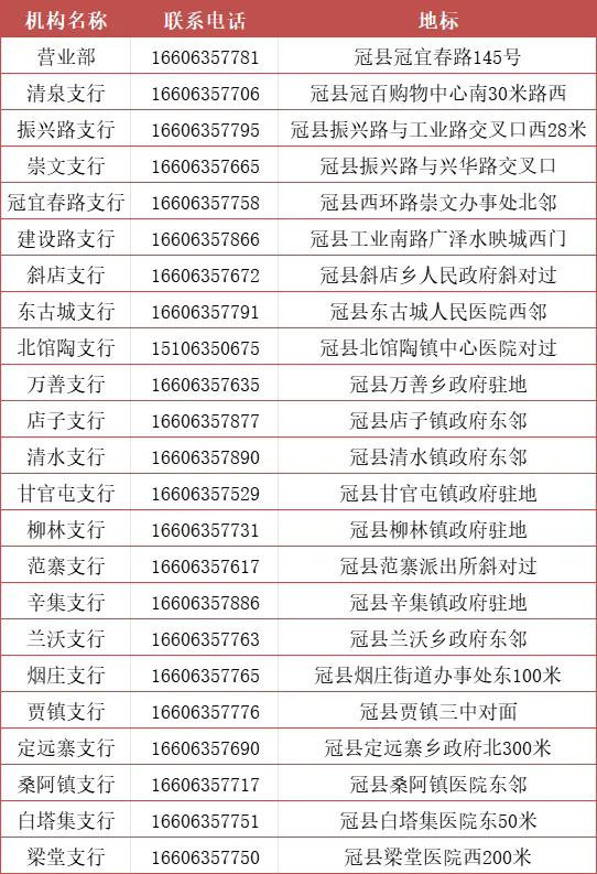 2025年润昌农商银行寒假实习生招募公告