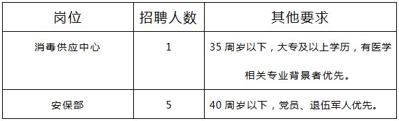 报名条件及岗位需求