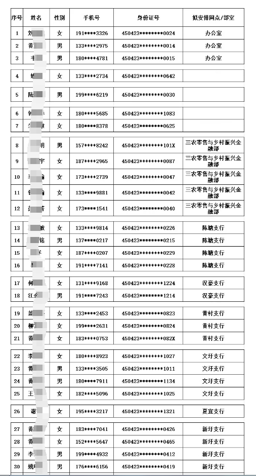 2025年蒙山农商银行寒假实习生名单公布1