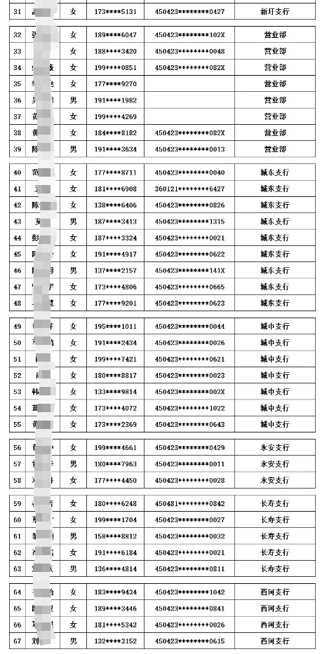 2025年蒙山农商银行寒假实习生名单公布2