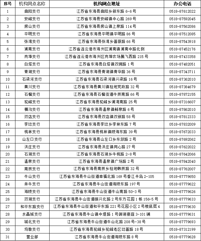 2025年新春大学生社会实践招募网点