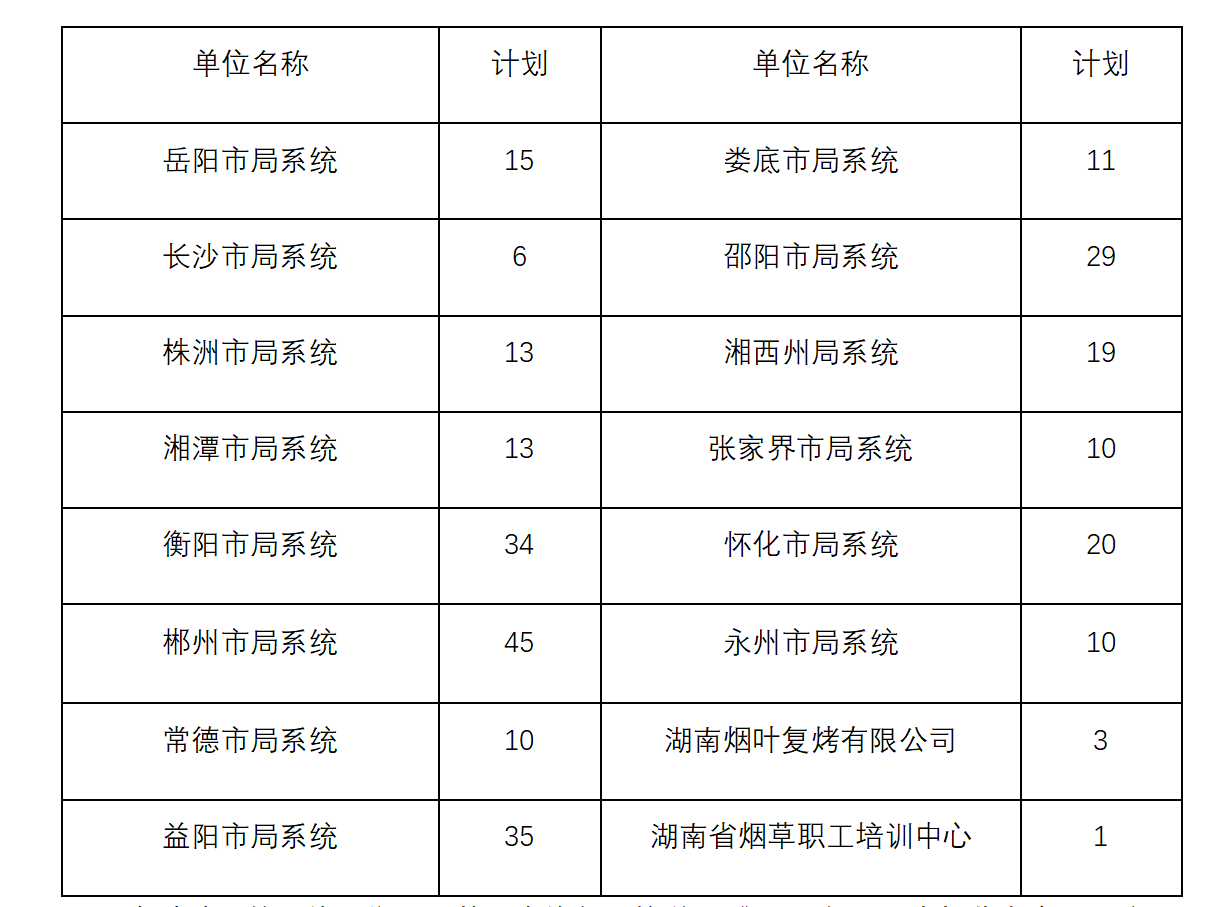 招考计划