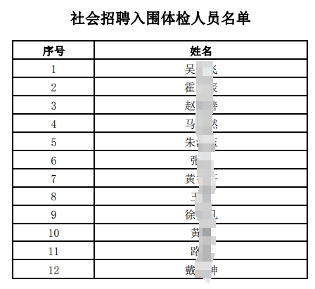 　　社会招聘入围体检人员名单