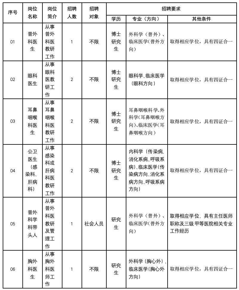 招聘岗位