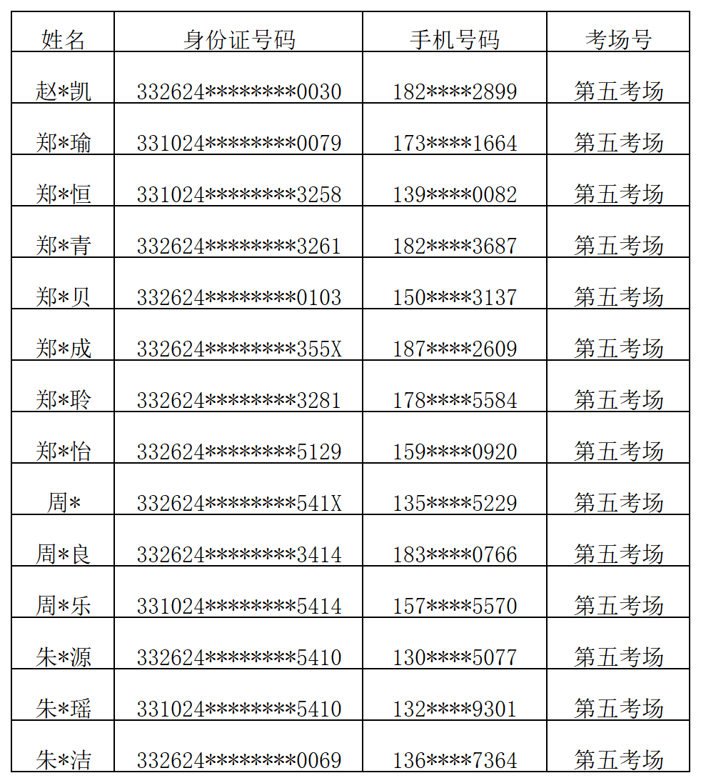 第五考场