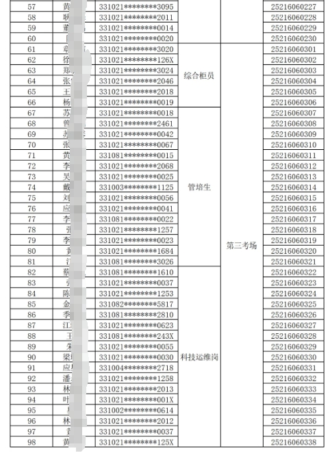 玉环农商银行新员工招聘笔试名单2