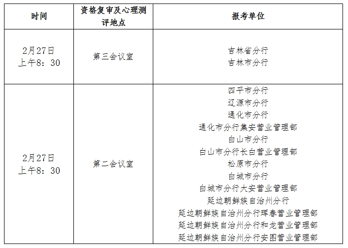 资格复审时间、地点