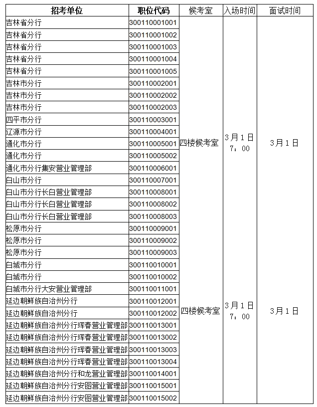 面试将采取现场面试方式