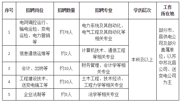 需求信息