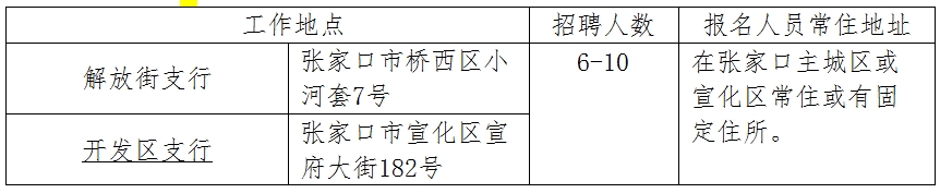 2025年张家口银行微贷业务信贷经理招聘简章（2.25）