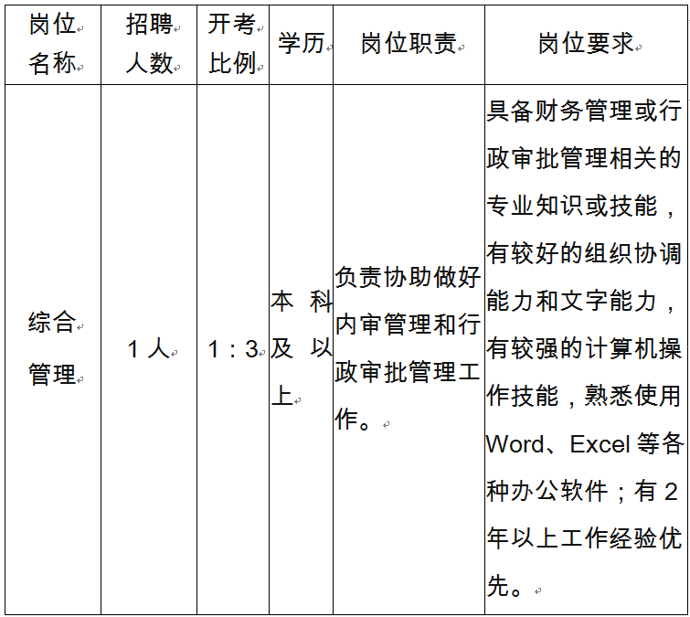 招聘人数和岗位要求