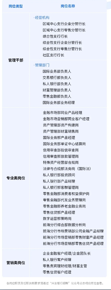 2025年兴业银行深圳分行社会招聘公告（3.3）