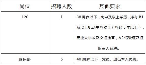 报名条件及岗位需求