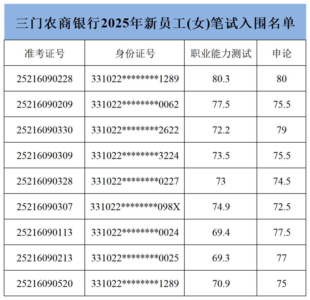 入围名单