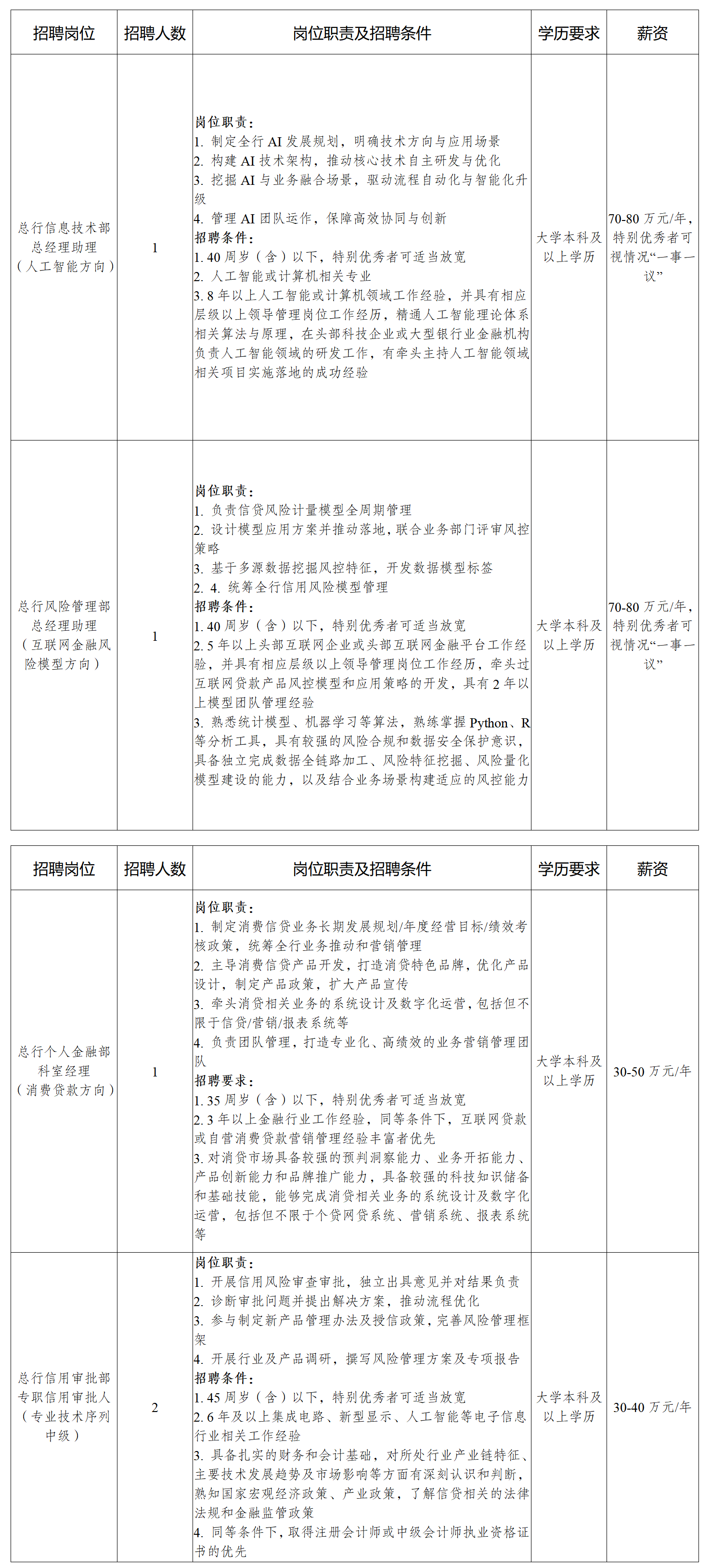 2025年成都银行总行高层次人才社会招聘公告